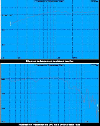 400-2000 Haut parleur de grave 96db Alnico